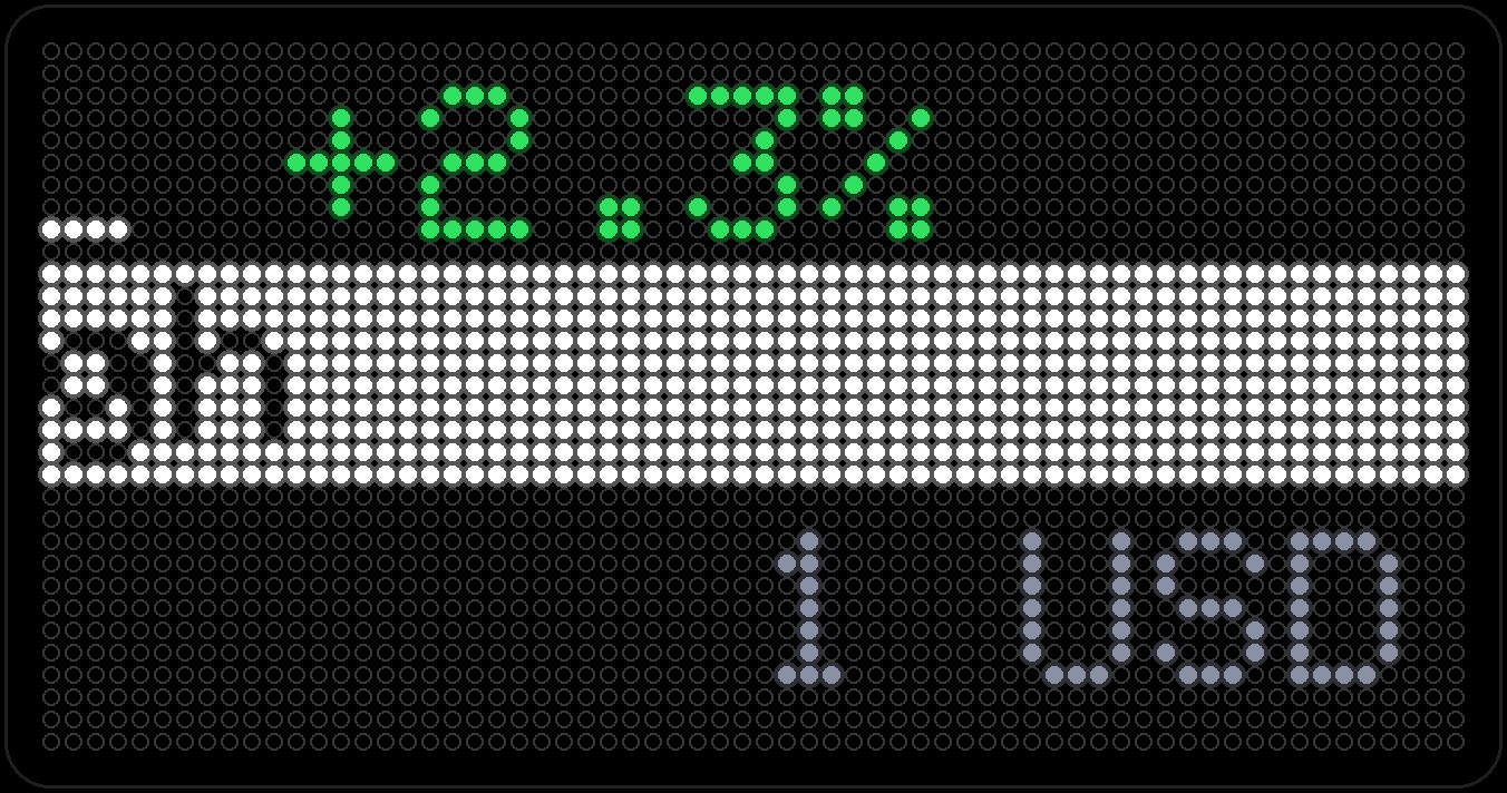 News Ticker on the PixelPop panel